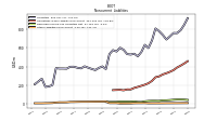 Other Liabilities Noncurrent