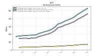 Operating Lease Liability Current