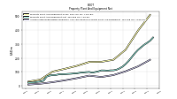 Accumulated Depreciation Depletion And Amortization Property Plant And Equipment