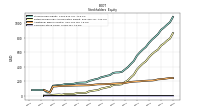 Common Stock Value