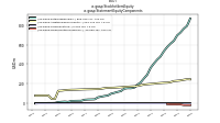 Stockholders Equityus-gaap: Statement Equity Components
