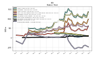 Stockholders Equity