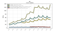 Employee Related Liabilities Current