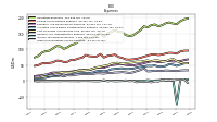 Other Nonoperating Income Expense