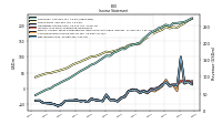 Comprehensive Income Net Of Tax