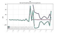 Net Cash Provided By Used In Financing Activities