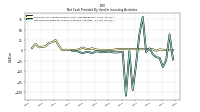 Net Cash Provided By Used In Investing Activities