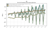 Increase Decrease In Accounts Receivable