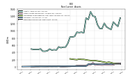 Finite Lived Intangible Assets Net