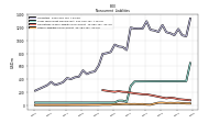 Other Liabilities Noncurrent