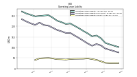 Operating Lease Liability Current