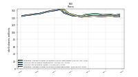 Weighted Average Number Of Shares Outstanding Basic