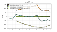 Retained Earnings Accumulated Deficit