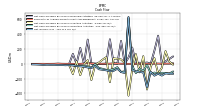 Net Income Loss