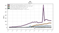 Other Nonoperating Income Expense