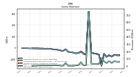 Net Income Loss