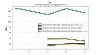 Lessee Operating Lease Liability Payments Due Next Twelve Months