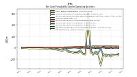 Net Income Loss