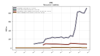 Other Liabilities Noncurrent