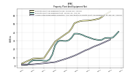 Accumulated Depreciation Depletion And Amortization Property Plant And Equipment