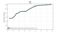 Weighted Average Number Of Diluted Shares Outstanding