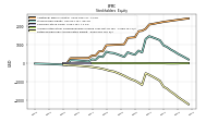 Retained Earnings Accumulated Deficit