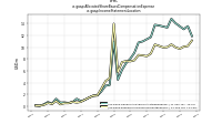 Allocated Share Based Compensation Expenseus-gaap: Income Statement Location