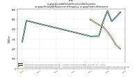 Available For Sale Securities Debt Securitiesus-gaap: Fair Value By Measurement Frequency, us-gaap: Financial Instrument