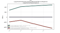 Stockholders Equity Including Portion Attributable To Noncontrolling Interestus-gaap: Statement Equity Components