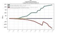 Stockholders Equityus-gaap: Statement Equity Components