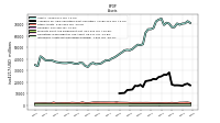 Intangible Assets Net Excluding Goodwill