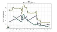 Finite Lived Intangible Assets Net