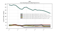 Lessee Operating Lease Liability Payments Due Next Twelve Months