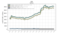 Dividends Payable Current And Noncurrent