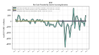 Proceeds From Sale Of Productive Assets