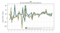 Net Income Loss