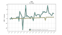 Common Stock Dividends Per Share Declared