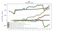 Accumulated Other Comprehensive Income Loss Net Of Tax