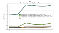 Lessee Operating Lease Liability Payments Due Year Four