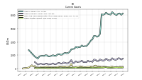 Other Assets Current