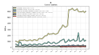 Operating Lease Liability Current