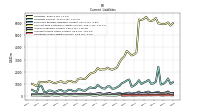 Accrued Income Taxes Current