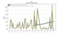 Payments For Repurchase Of Common Stock