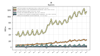 Other Nonoperating Income Expense