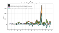 Net Cash Provided By Used In Financing Activities