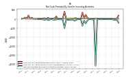 Net Cash Provided By Used In Investing Activities