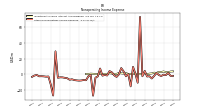 Other Nonoperating Income Expense