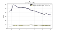 Operating Lease Liability Current