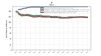 Treasury Stock Shares