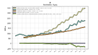 Accumulated Other Comprehensive Income Loss Net Of Tax